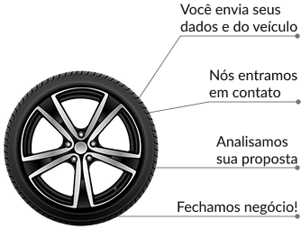 Itens do processo